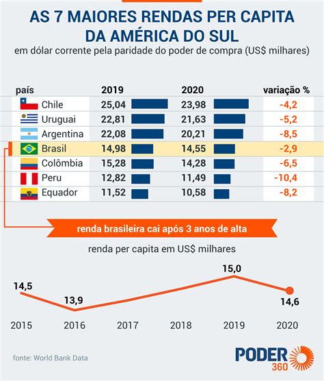 renda per capita brasil-4